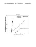 METHOD FOR PRODUCING AN ORGANIC-INORGANIC  HYBRID SORBENT BY IMPREGNATING     AN OXIDE INTO NANOPORES OF ACTIVATED CARBONE AND USE THEREOF IN WATER     TREATMENT diagram and image