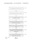 MULTI-COMPOUND MOLDING diagram and image