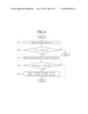 CHARGING APPARATUS AND OPERATION METHOD THEREOF diagram and image