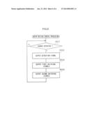 SEMICONDUCTOR DEVICE, DRIVING MECHANISM AND MOTOR DRIVING CONTROL METHOD diagram and image