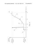 Driving circuit and method for fan diagram and image