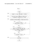 APPARATUS AND METHOD FOR CONTROLLING AUTOMATIC OPENING OF TRUNK diagram and image