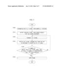 APPARATUS AND METHOD FOR CONTROLLING AUTOMATIC OPENING OF TRUNK diagram and image