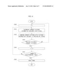 APPARATUS AND METHOD FOR CONTROLLING AUTOMATIC OPENING OF TRUNK diagram and image