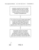 MAGNETIC FIELD COMMUNICATION ARRANGEMENT AND METHOD diagram and image