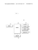 SYSTEM AND METHOD FOR DISPLAYING KEYPAD VIA VARIOUS TYPES OF GESTURES diagram and image