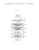 SYSTEM AND METHOD FOR DISPLAYING KEYPAD VIA VARIOUS TYPES OF GESTURES diagram and image