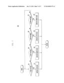 SYSTEM AND METHOD FOR DISPLAYING KEYPAD VIA VARIOUS TYPES OF GESTURES diagram and image