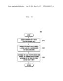 SYSTEM AND METHOD FOR DISPLAYING KEYPAD VIA VARIOUS TYPES OF GESTURES diagram and image