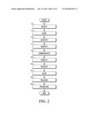 SENDING AND RECEIVING INFORMATION diagram and image