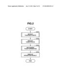 INFORMATION PROCESSING APPARATUS AND CONTROL METHOD THEREOF diagram and image