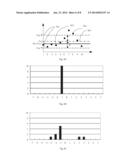 NOISE REDUCTION METHOD AND SYSTEM FOR TOUCH DETECTION DEVICE diagram and image