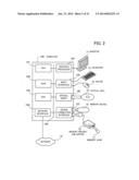 MODEL GENERATION METHOD AND MODEL GENERATION APPARATUS diagram and image