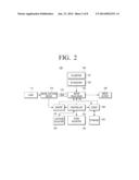 PHOTOGRAPHING APPARATUS, PHOTOGRAPHING CONTROL METHOD, AND EYEBALL     RECOGNITION APPARATUS diagram and image