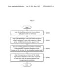 EMOTION RECOGNITION APPARATUS USING FACIAL EXPRESSION AND EMOTION     RECOGNITION METHOD USING THE SAME diagram and image