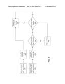 CORRELATIVE DRIFT CORRECTION diagram and image