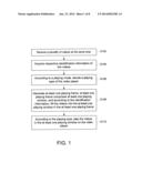 VIDEO SETTING METHOD diagram and image