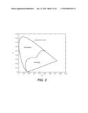 Spectral Synthesis for Image Capture Device Processing diagram and image