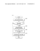 APPARATUS, METHOD AND VIDEO DECODER FOR RECONSTRUCTING OCCLUSION REGION diagram and image