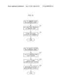 Optical Characteristic Measuring Apparatus and Method diagram and image