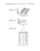 ANALYSIS METHOD, ANALYSIS DEVICE, AND ETCHING PROCESSING SYSTEM diagram and image