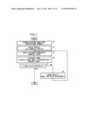 PROFILE GENERATING METHOD, COLOR CONVERSION METHOD, PROFILE GENERATING     APPARATUS, COLOR CONVERSION APPARATUS, AND NON-TRANSITORY     COMPUTER-READABLE RECORDING MEDIUM WITH PROFILE GENERATING PROGRAM     RECORDED THEREIN diagram and image