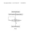 CONTROLLING THE VOLTAGE LEVEL ON THE WORD LINE TO MAINTAIN PERFORMANCE AND     REDUCE ACCESS DISTURBS diagram and image