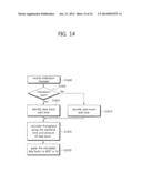 METHOD AND APPARATUS FOR MEASURING A PACKET THROUGHPUT IN WIRELESS     COMMUNICATION SYSTEM diagram and image