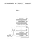 METHOD AND DEVICE FOR ESTIMATING GAIN AND PHASE CORRECTION PARAMETERS WHEN     RECEIVING AN OFDM MODULATED SIGNAL diagram and image