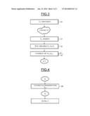 METHOD AND DEVICE FOR ESTIMATING GAIN AND PHASE CORRECTION PARAMETERS WHEN     RECEIVING AN OFDM MODULATED SIGNAL diagram and image