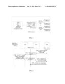 DPOE System And Service Auto-Configuration Method And Network Based     Thereon diagram and image