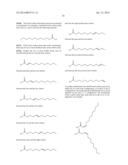 COMPOSITIONS, KITS AND METHODS FOR NUTRITION SUPPLEMENTATION diagram and image