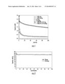 ELECTROLYTES INCLUDING AN ORGANOSILICON SOLVENT AND PROPYLENE CARBONATE     FOR LITHIUM ION BATTERIES diagram and image