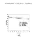 ELECTROLYTES INCLUDING AN ORGANOSILICON SOLVENT AND PROPYLENE CARBONATE     FOR LITHIUM ION BATTERIES diagram and image