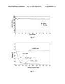 ELECTROLYTES INCLUDING AN ORGANOSILICON SOLVENT AND PROPYLENE CARBONATE     FOR LITHIUM ION BATTERIES diagram and image