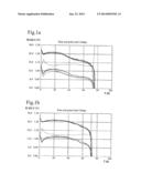 ZINC CELLS HAVING IMPROVED ANODE COMPOSITION AND THEIR USE diagram and image