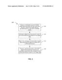 Three Dimensional Model Objects diagram and image