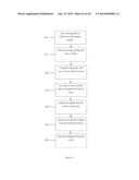 METHOD AND APPARATUS FOR AN ORTHOPEDIC FIXATION SYSTEM diagram and image