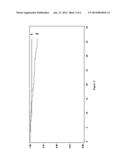 METHOD FOR THE PROGNOSIS OF PROGRESSION OF THE HIV DISEASE diagram and image