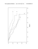 METHOD FOR THE PROGNOSIS OF PROGRESSION OF THE HIV DISEASE diagram and image