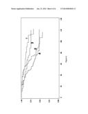 METHOD FOR THE PROGNOSIS OF PROGRESSION OF THE HIV DISEASE diagram and image