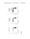 Methods and Means for Monitoring Disruption of Tissue Homeostasis in the     Total Body diagram and image