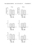 CELL TREATMENT SOLUTION AND METHOD OF PREPARING STAINED CELL SUSPENSION     FOR A MEASUREMENT OF NUCLEAR DNA BY FLOW CYTOMETRY diagram and image