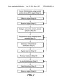 METHODS OF DETECTING DNA, RNA AND PROTEIN IN BIOLOGICAL SAMPLES diagram and image