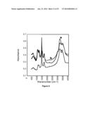 METALLIC NANOPARTICLE SYNTHESIS WITH CARBOHYDRATE CAPPING AGENT diagram and image