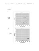 PRESELECTION OF SUBJECTS FOR THERAPEUTIC TREATMENT WITH OXYGEN SENSITIVE     AGENTS BASED IN HYPOXIC STATUS diagram and image