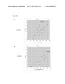 PRESELECTION OF SUBJECTS FOR THERAPEUTIC TREATMENT WITH OXYGEN SENSITIVE     AGENTS BASED IN HYPOXIC STATUS diagram and image