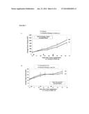 PRESELECTION OF SUBJECTS FOR THERAPEUTIC TREATMENT WITH OXYGEN SENSITIVE     AGENTS BASED IN HYPOXIC STATUS diagram and image