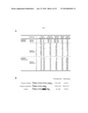 NOVEL PRIMERS FOR DETECTING HUMAN CHROMOSOME END-TO-END TELEMORE FUSION diagram and image