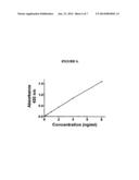 BIOMARKERS FOR DETECTION AND DIAGNOSIS OF HEAD AND NECK SQUAMOUS CELL     CARCINOMA diagram and image